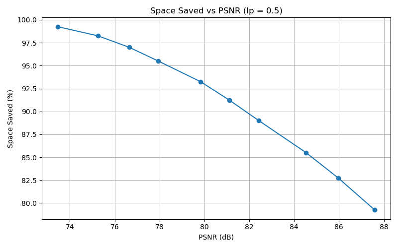 image_space_vs_psnr